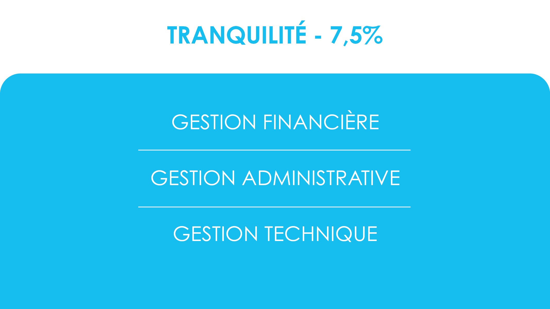 Gestion locative - Tranquilite
